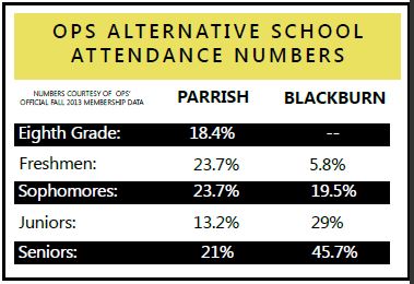 Where do the "bad kids" go?