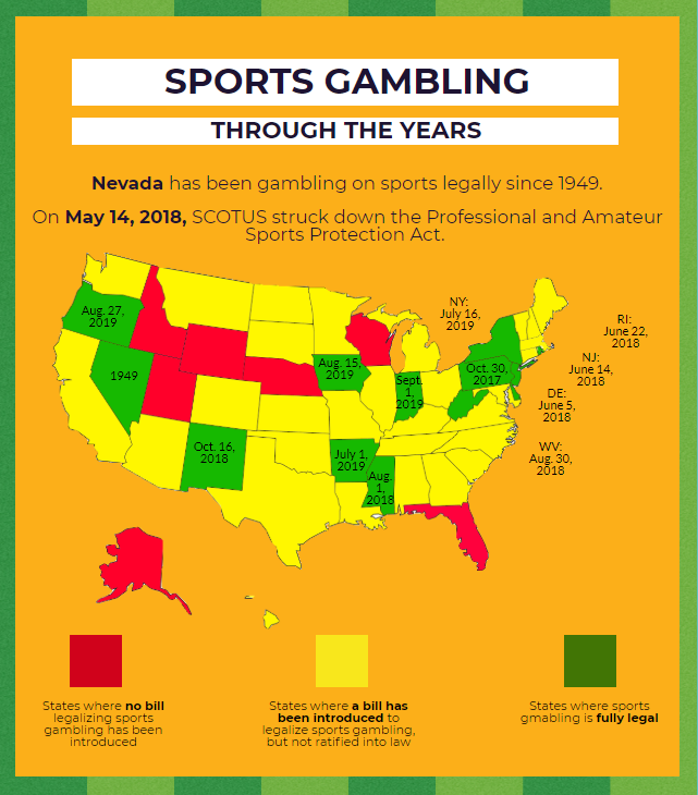 It is Time for Nebraska to Join Iowa, Legalize Sports Gambling