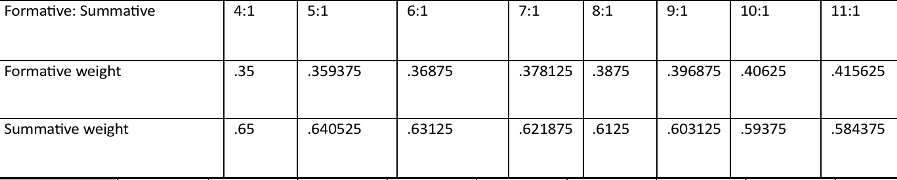 Revolutionizing OPS Grading: A Proposal for Fairness and Productivity